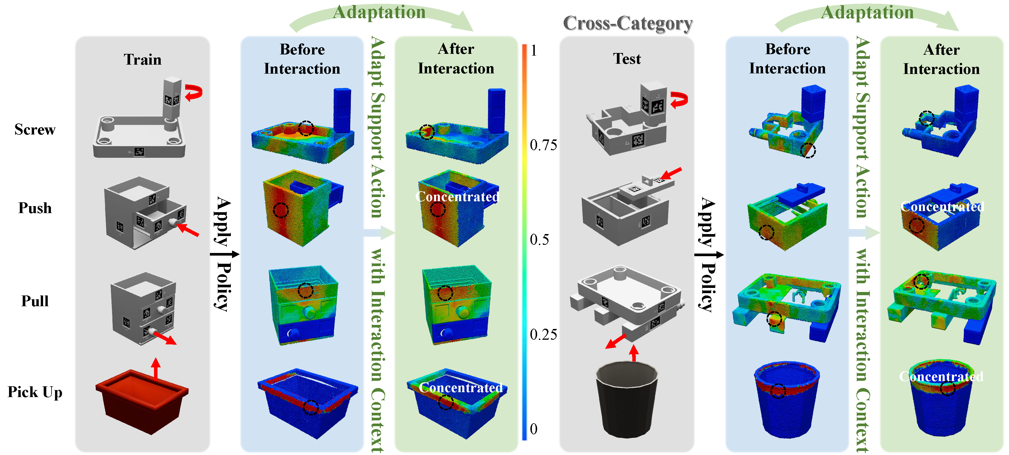 Affordance Map Visualization